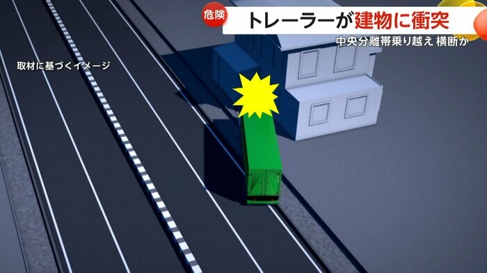 建物に突っ込むトレーラー(イメージ)