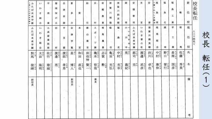 高校・校長 転任①