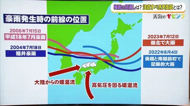 過去に福井で発生した集中豪雨はいずれも前線の南側になっていた