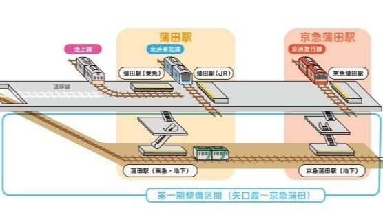 大田区の資料より