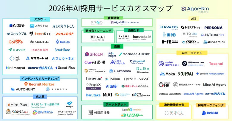 AI採用サービスカオスマップを公開｜2026年版にアップデート