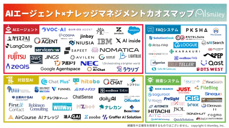 アイスマイリー、AIエージェント×ナレッジマネジメントカオスマップを公開！