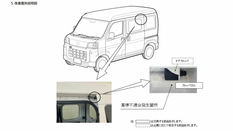 「ハイゼット」や「アトレー」など　ダイハツが軽商用車23万台超をリコール　スライドドアが閉まらなくなる恐れ｜FNNプライムオンライン