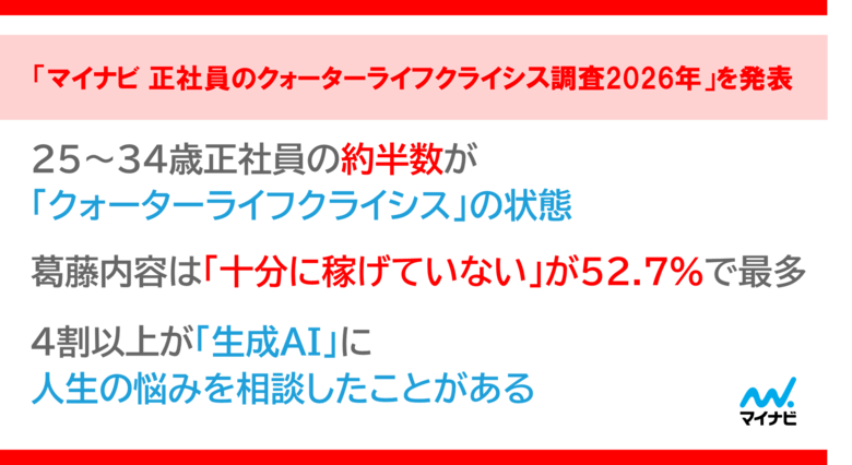「マイナビ 正社員のクォーターライフクライシス調査2026年」を発表