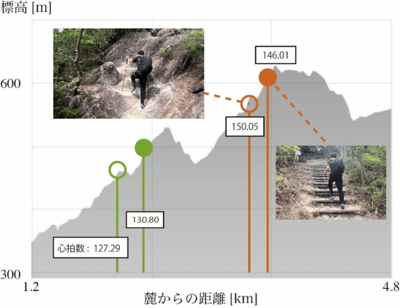 トレッキングポールの使い方、坂道の高さで変わる