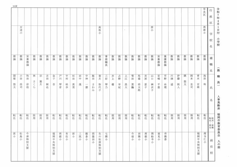 4月1日付小学校（教職員）人事異動表　入の部