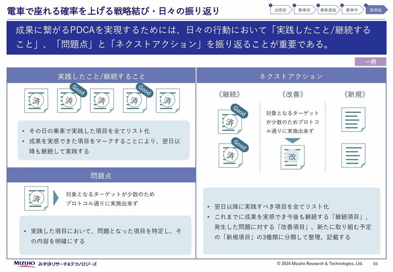PDCA実現のために…