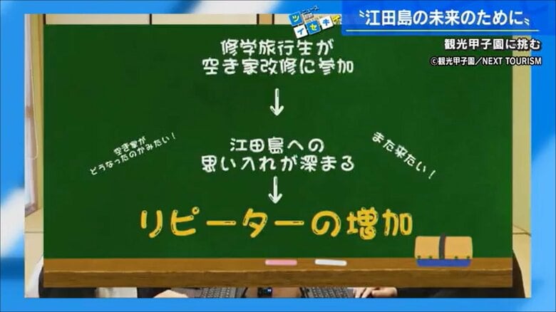 プレゼン動画の映像