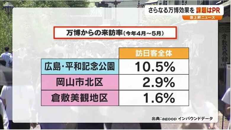 出典：ａｇｏｏｐインバウンドデータ