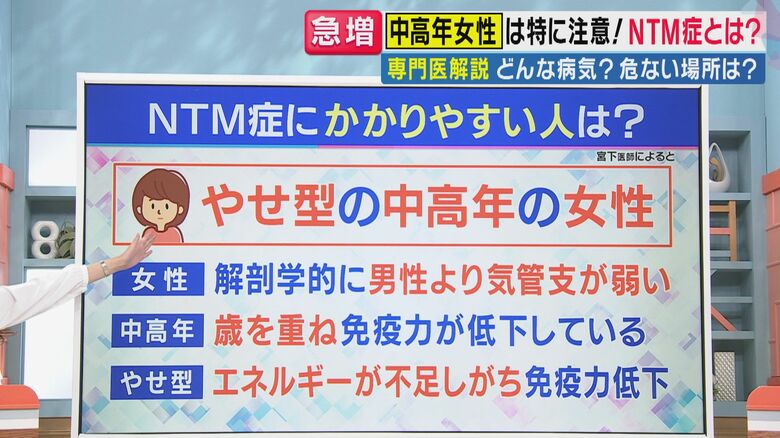 かかりやすいのは“痩せ型の中高年女性” （関西テレビ「旬感LIVE とれたてっ！」より）