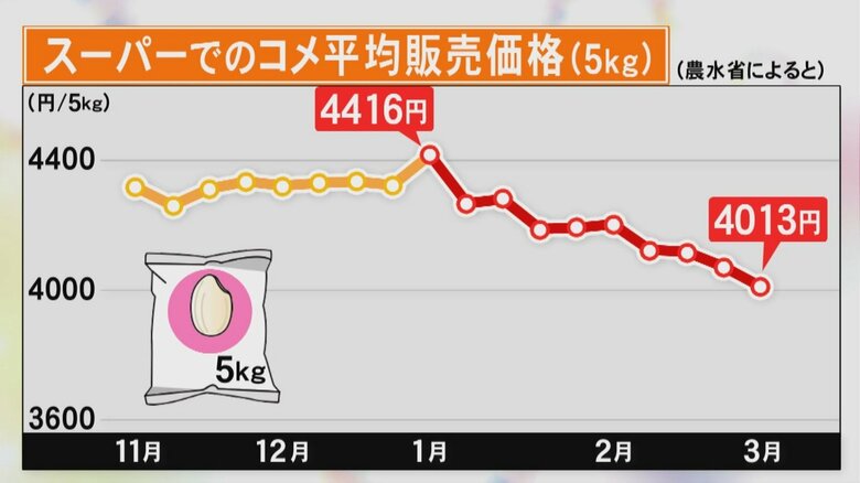 ニュースONE
