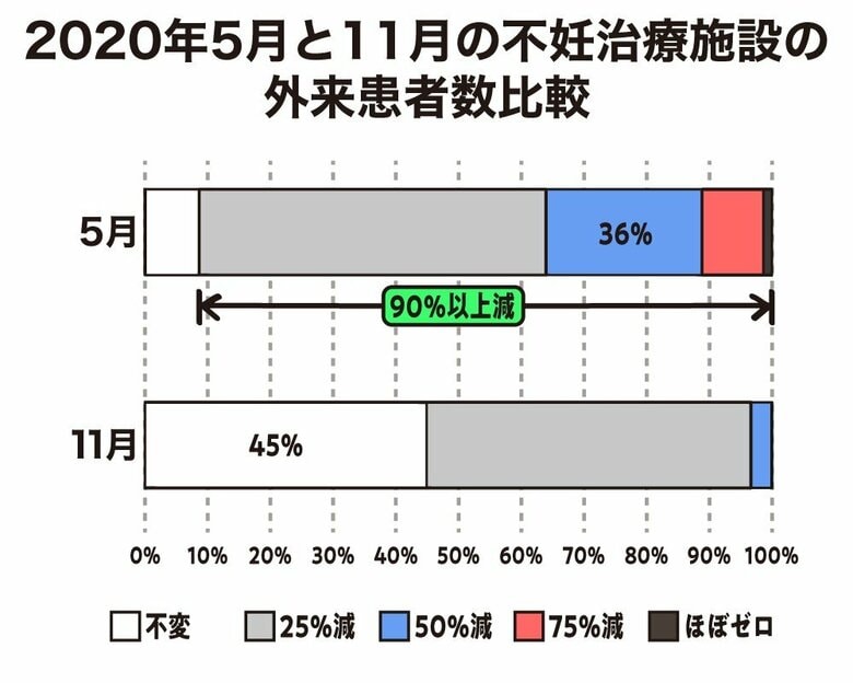 図１：日本受精着床学会アンケート結果より