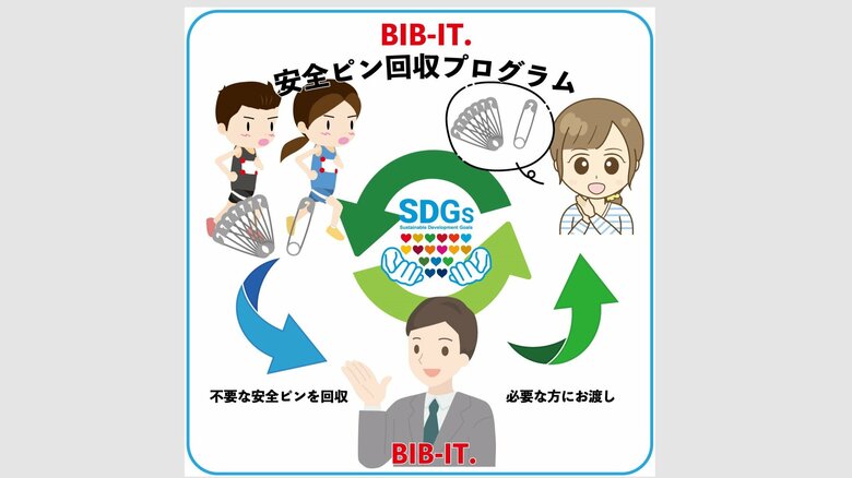 安全ピンの回収もしている（提供：株式会社RECOLTZ）