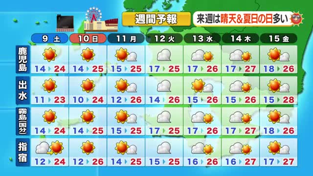 かごしま天気速報（5/8）週末天気　土日広く晴れお出かけ日和、最高25℃前後