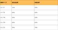 【独自調査】2027年度大阪府公立高校入試「内申点×当日点」の比重を可視化