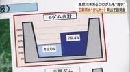 企業にも渇水の影響…７日から工業用水１０％カット「第１次取水制限」実施決定受け企業向け説明会【岡山】