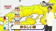 【サキドリ！天気のツボ】１０月２３日（金）のお天気を光岡香洋気象予報士が解説【岡山・香川】