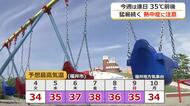 週末にかけ35度前後の危険な暑さが続く　福井県内の今週は”猛暑日ウィーク”　熱中症に厳重な警戒を　　　　　