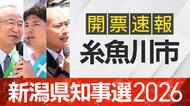 【開票速報】新潟知事選　糸魚川市・開票率100％　花角氏が土田氏・安中氏に大差
