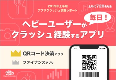ヘビーユーザーにおける毎日クラッシュ経験している割合、1位QRコード決済系アプリ42%、2位ファイナンス系アプリ34%