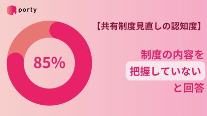 【空き家実態調査2025】ポルティ、共有制度見直しの認知度を調査