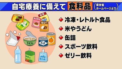 自宅療養の備えは大丈夫？水や食料、災害時とほぼ同じものを…療養中は紙皿など活用も【愛媛発】