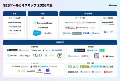 「SES カオスマップ 2026年版」を無料公開｜SES向け専門メディア『SESLABO』