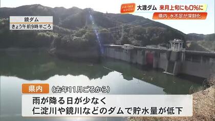 ダム貯水率が『危機的状況』仁淀川・大渡ダムは貯水率6.1%、来月上旬にも0%に【高知】