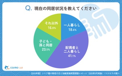 【シニアの最新調査】敬老の日ギフト事情~シニアの選好は「実用性」と「体験」