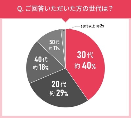 男女109人に聞いた!アイブロウの実態調査|使ってみたいアイブロウ第2位はKATE(ケイト) デザイニングアイブロウ3D EX-9!では第1位は?