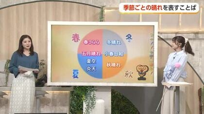 富山は「6週ぶりの土日晴れ」　今週末は秋晴れの行楽日和　来週からは雨と晴れが交互に【気象予報士解説】