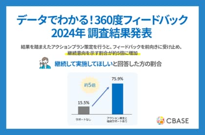「データでわかる!360度フィードバック導入状況2024」調査結果発表 360度フィードバックの結果を踏まえたアクションプラン策定を行うと、結果を前向きに受け止め継続意向を示す割合が約5倍に増加