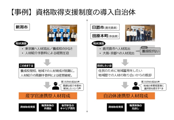 保育士不足対策の「思い込み」をデータで覆す！自治体の財政負担ゼロで