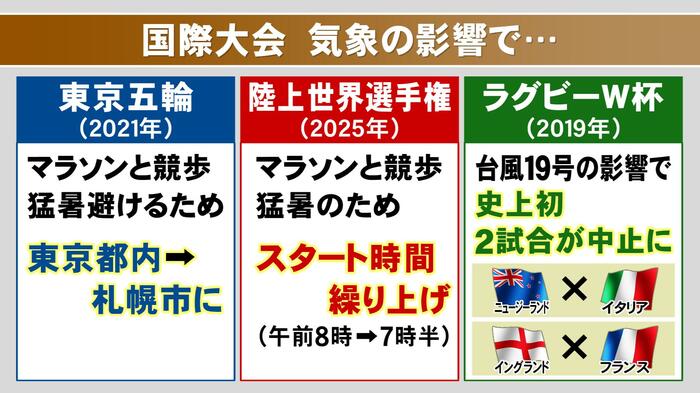 ニュースONE