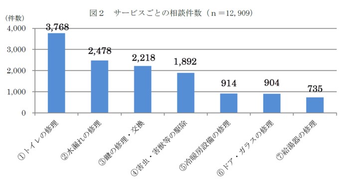出典:国民生活センター