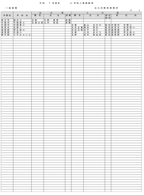 （北九州教育事務所／小・中学校）