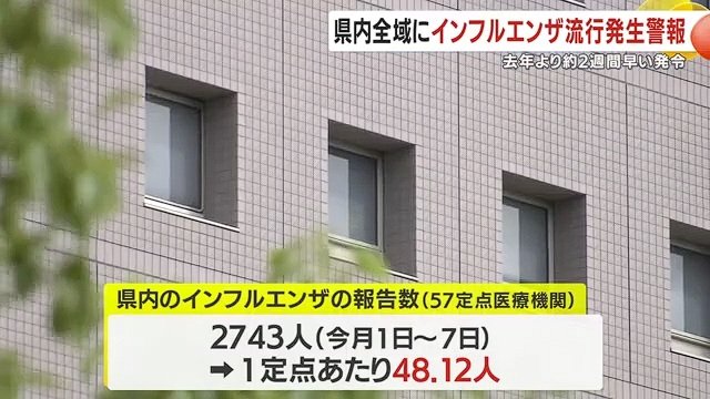 医療機関からの報告数が警報発令基準の30人を大きく上回った