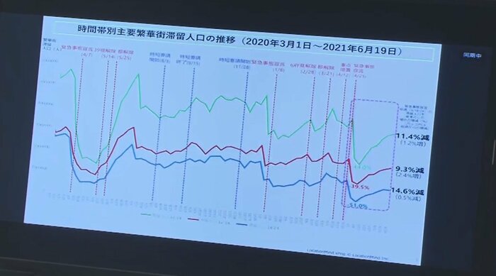 東京都 新型コロナウイルス感染症モニタリング会議で示された資料
