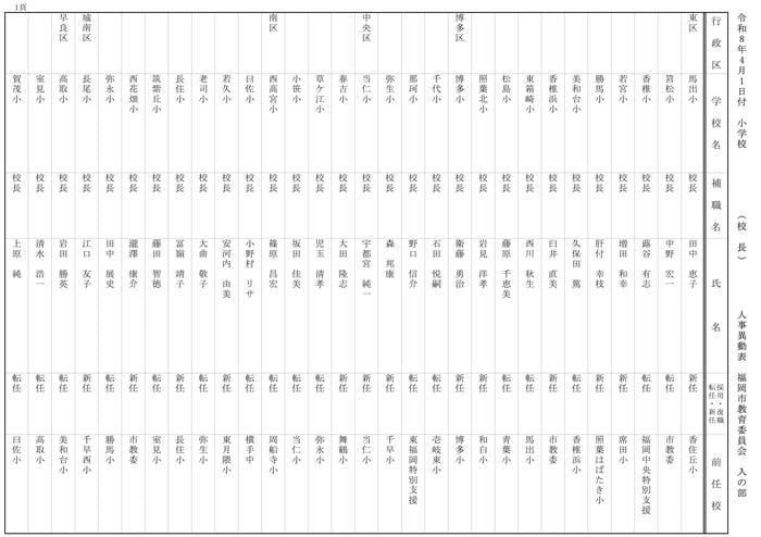 【入の部】小学校