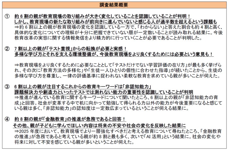 小学生の子どもがいる親世代に聞いた「教育トレンドトピックと教育現場の変化に関する意識調査」