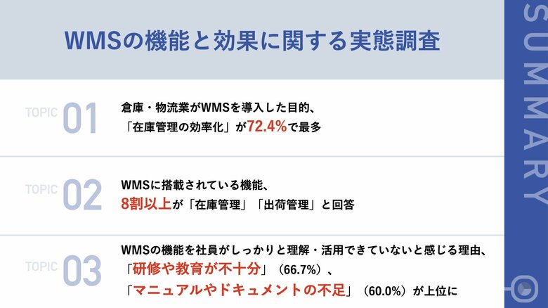 倉庫の管理責任者・現場担当者の7割以上が、WMS導入の目的を「在庫管理の効率化」と回答最も便利だと感じる機能は「在庫管理」が44.6%で最多