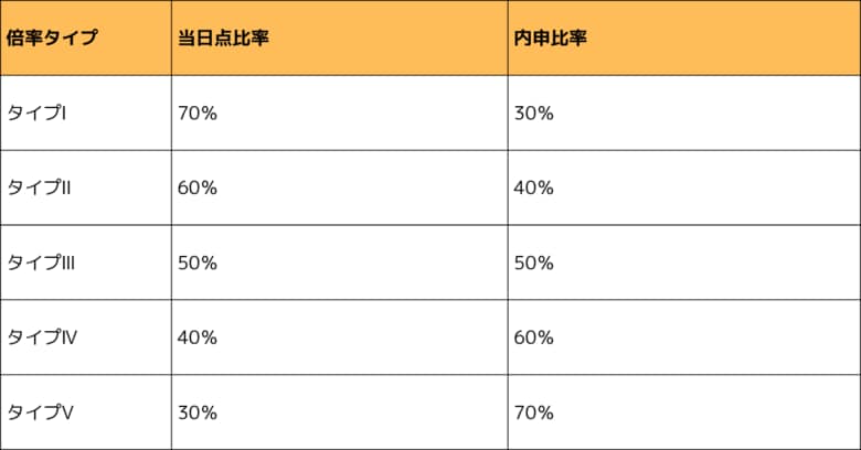 【独自調査】2027年度大阪府公立高校入試「内申点×当日点」の比重を可視化
