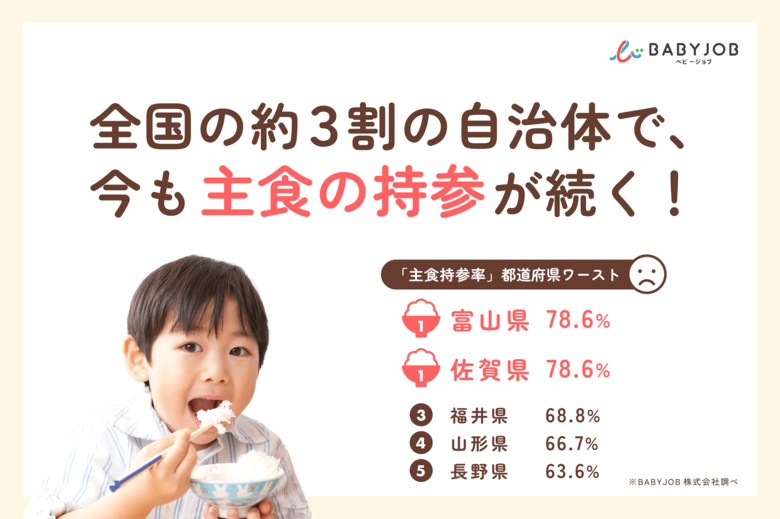 “お米を持ってきてください”と言われる公立保育園、まだ全国の約3割の自治体で続く