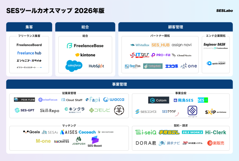「SES カオスマップ 2026年版」を無料公開｜SES向け専門メディア『SESLABO』