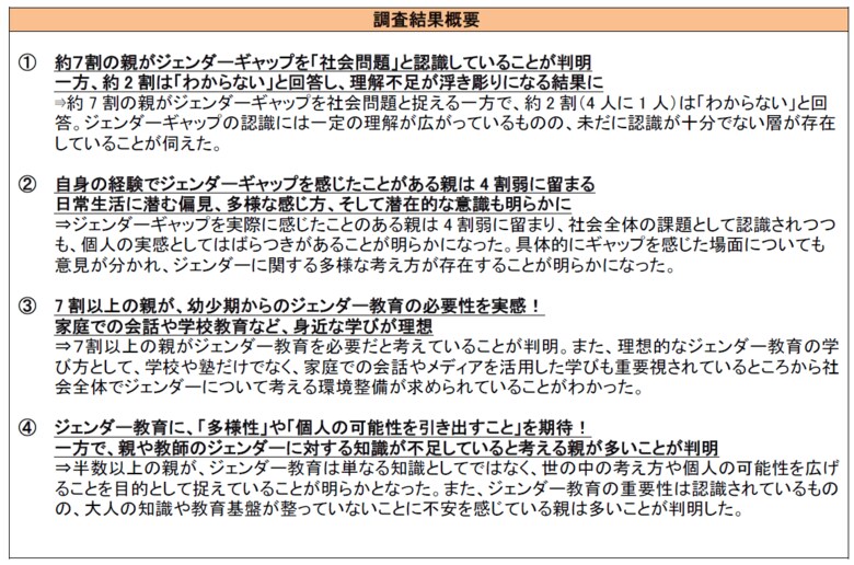 7割以上の親が幼少期から「ジェンダー教育」を取り入れたいと回答社会全体で学ぶ基盤を整え、「価値観の変革」や「個々の可能性を広げる」ことに期待!