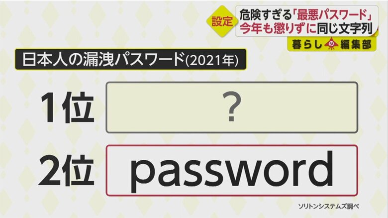 日本人の漏洩パスワードランキング　危険すぎる最悪パスワードは今年も懲りずに同じ文字列｜FNNプライムオンライン