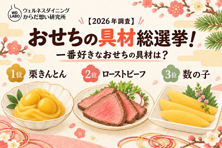 【ウェルネスダイニング】おせちの具材総選挙！一番好きな具材1位は「栗きんとん」、2位は「ローストビーフ」、3位は「数の子」という結果に
