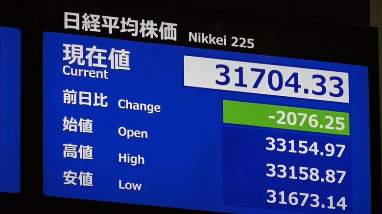 【速報】日経平均株価一時2000円超下落｜FNNプライムオンライン