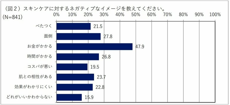 【オルビス】男性のスキンケアに対するイメージを調査時間のない男性におすすめの『オルビス ミスター』スキンケアアイテム
