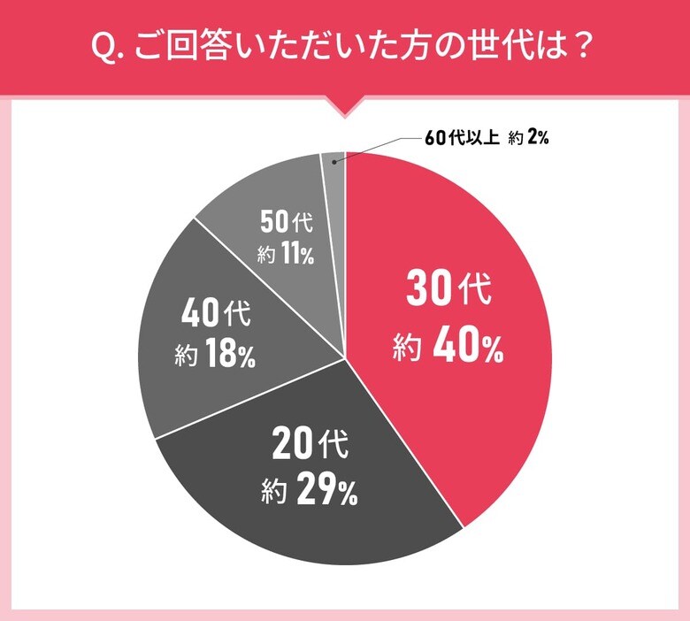 男女109人に聞いた!アイブロウの実態調査|使ってみたいアイブロウ第2位はKATE(ケイト) デザイニングアイブロウ3D EX-9!では第1位は?